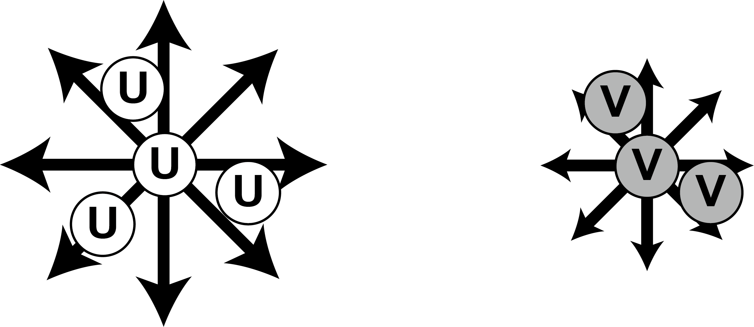 Outline of "Diffusion" of Gray-Scott model